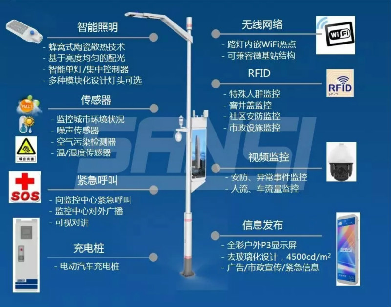 智慧路燈系統功能圖解