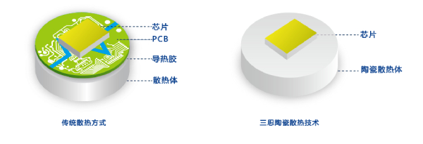 三思陶瓷技術