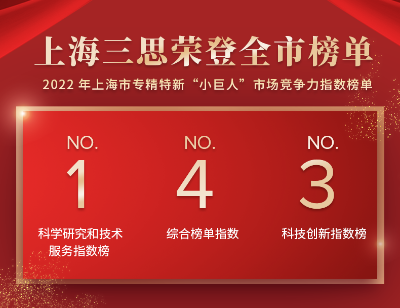 上海市,小巨人,競爭力指數榜單發布,三思,居全市總榜第四,分項NO.1