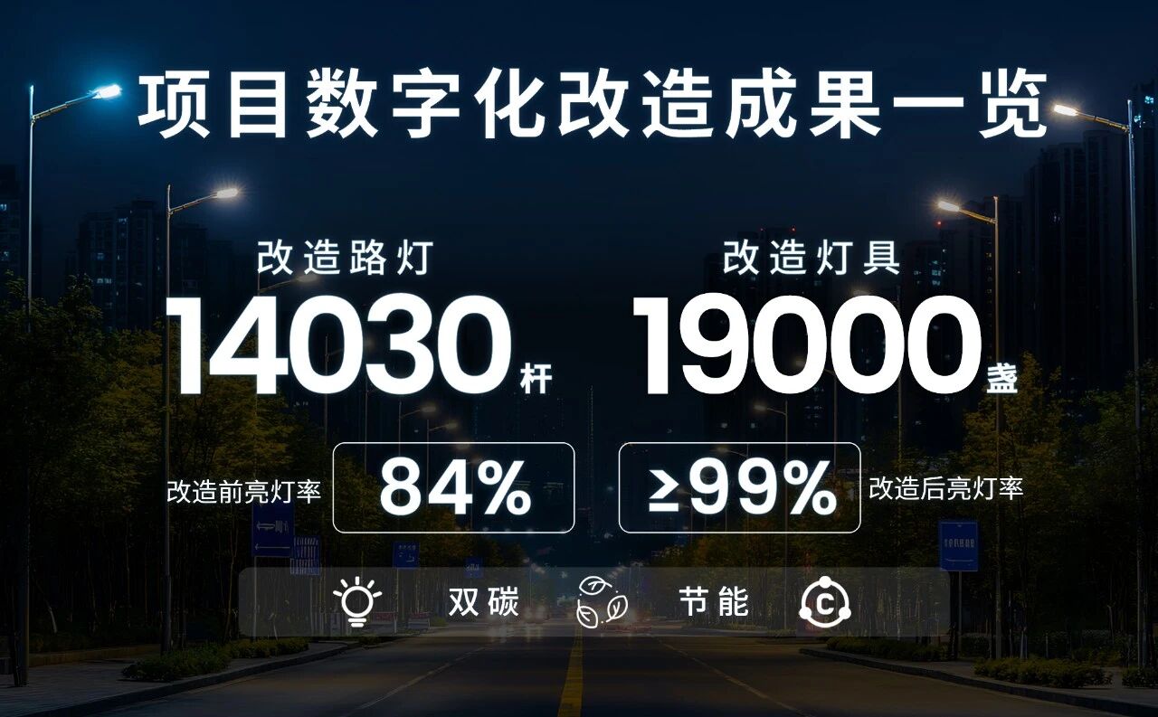 智慧照明,煥新椰島,能源托管賦能雙碳,三思助力,海南東方市,打造城市照明新標桿