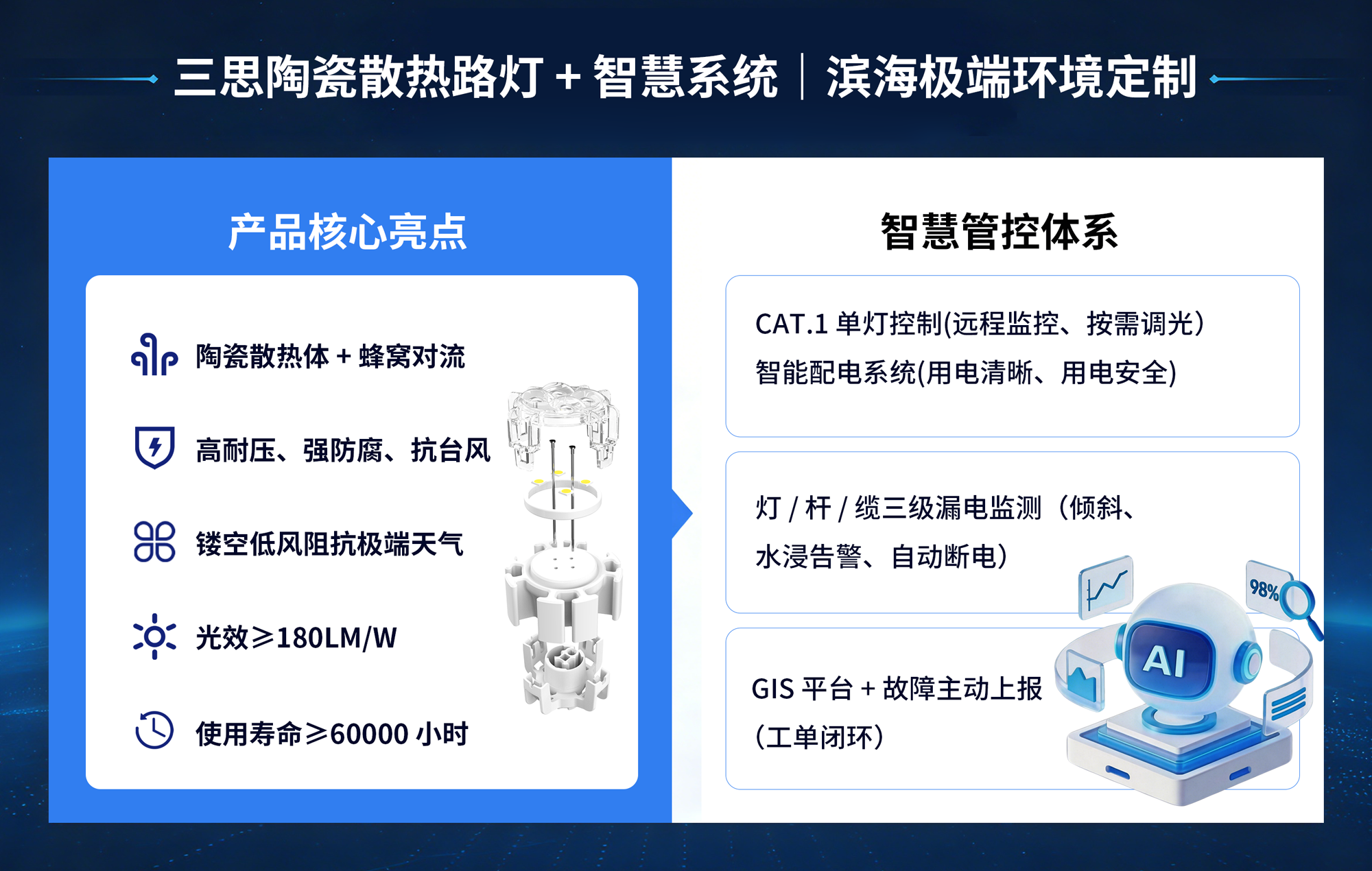 智慧照明,煥新椰島,能源托管賦能雙碳,三思助力,海南東方市,打造城市照明新標桿